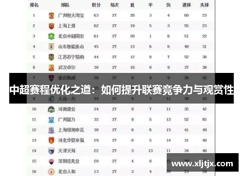 中超赛程优化之道：如何提升联赛竞争力与观赏性