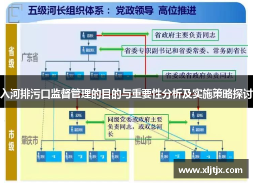 入河排污口监督管理的目的与重要性分析及实施策略探讨