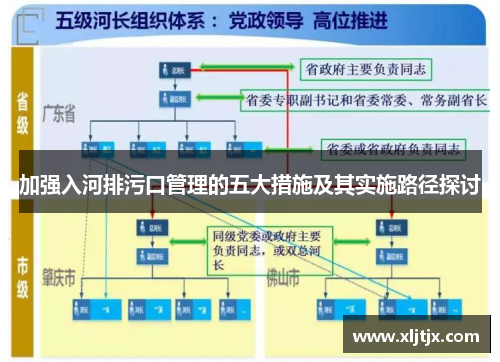 加强入河排污口管理的五大措施及其实施路径探讨