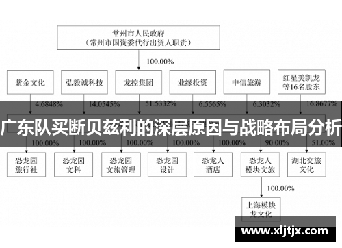 广东队买断贝兹利的深层原因与战略布局分析