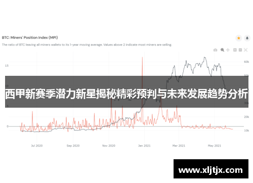 西甲新赛季潜力新星揭秘精彩预判与未来发展趋势分析 西甲新赛季潜力新星揭秘精彩预判与未来发展趋势分析